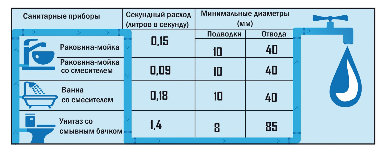 Расход Воды В Магазине