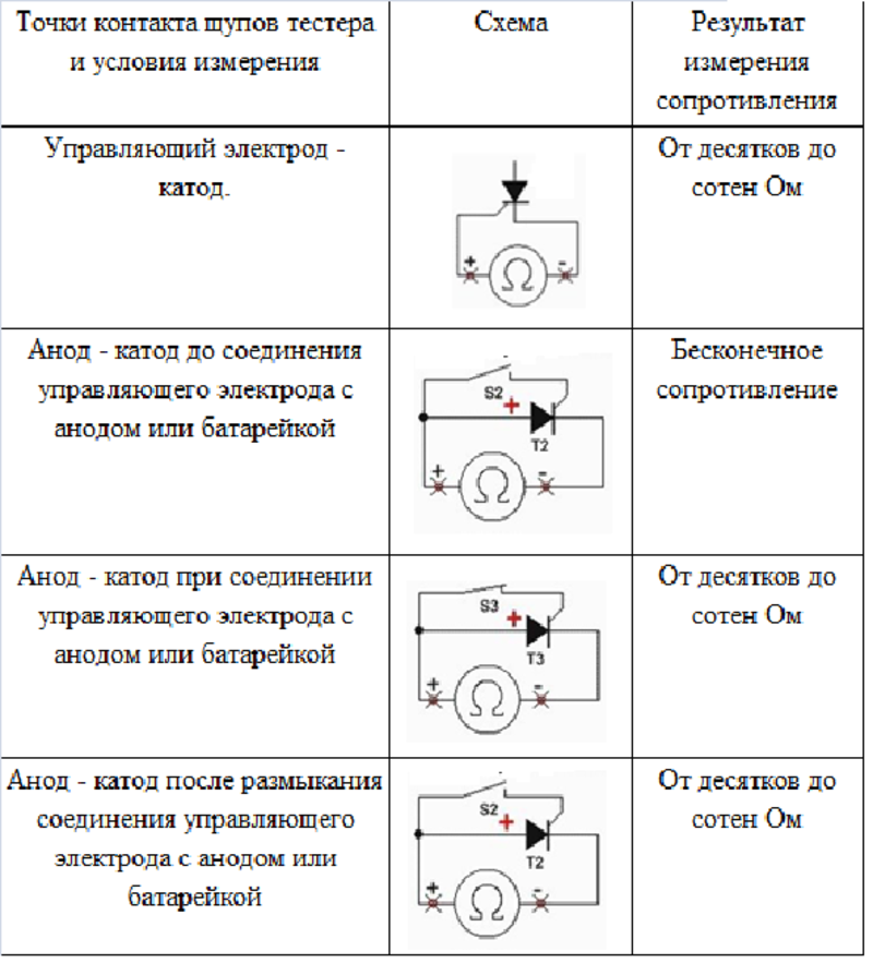 Как проверить схему на работоспособность