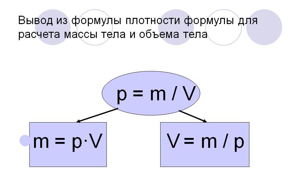 Вывести формулу массы. Масса плотность объем формула. Формулы для расчета плотности массы и объема. Формула расчета плотности массы тела. Как найти массу по плотности и объему формула.