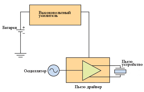 Схема пьезоэлемента зажигалки