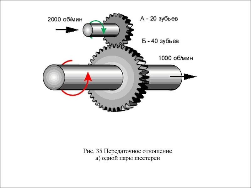 Передаточное число зубчатых передач изображенного на рисунке редуктора рекомендуется делать