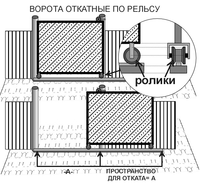 Схема сергея якселя ворота