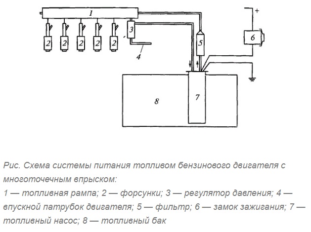 Схема топливной системы приора