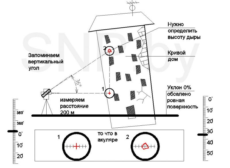 Теодолит принцип работы кратко и схемы