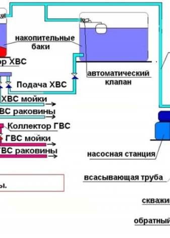 Схема установки накопительного бака