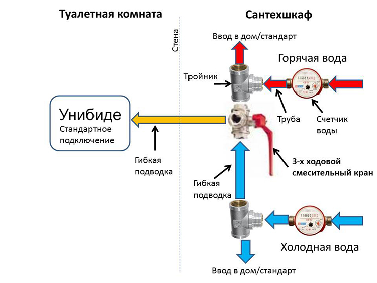 Схема монтажа гигиенического душа