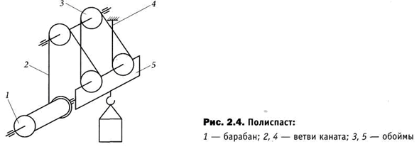 Полиспаст схемы кратности