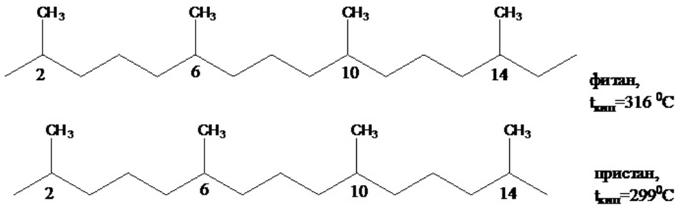 Алканы в нефти. Изопреноидные углеводороды нефтей. Изопренаны примеры. Изопреноиды нефти. Изопреноидные алканы.