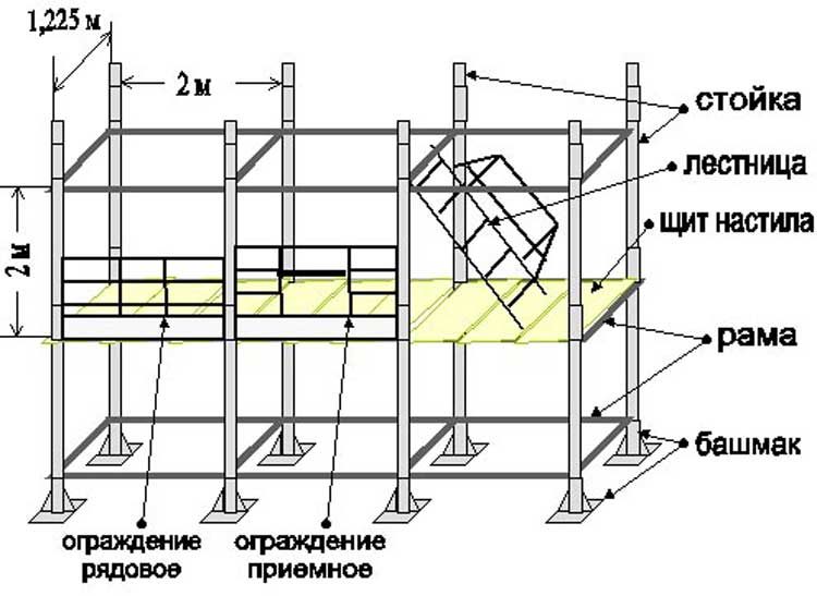 Схема сборки лесов строительных