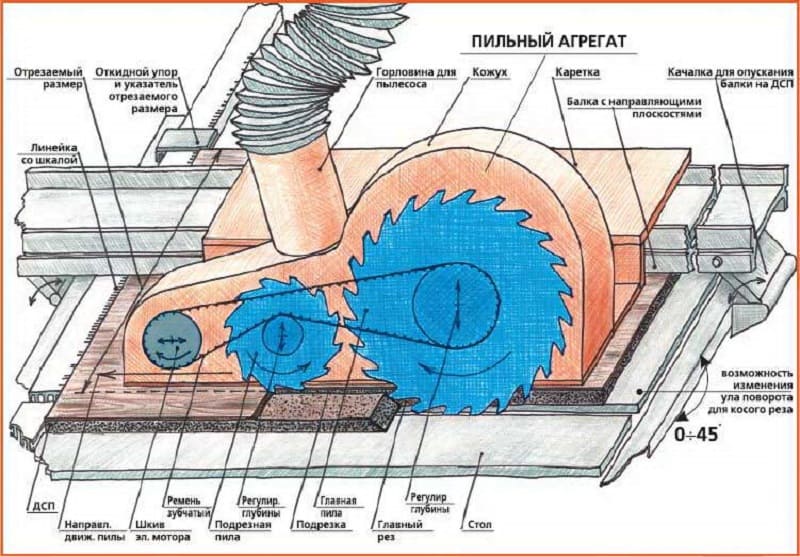 Вертикальный форматно раскроечный станок чертежи