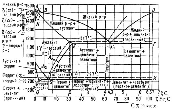 Чем объясняется что троостит обладает большей твердостью чем сорбит. Смотреть фото Чем объясняется что троостит обладает большей твердостью чем сорбит. Смотреть картинку Чем объясняется что троостит обладает большей твердостью чем сорбит. Картинка про Чем объясняется что троостит обладает большей твердостью чем сорбит. Фото Чем объясняется что троостит обладает большей твердостью чем сорбит