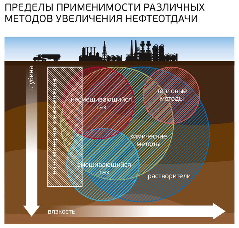 Нефтяные понятия