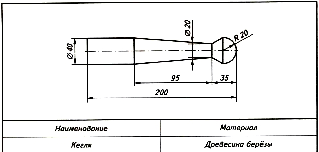 Чертеж толкушки деревянной