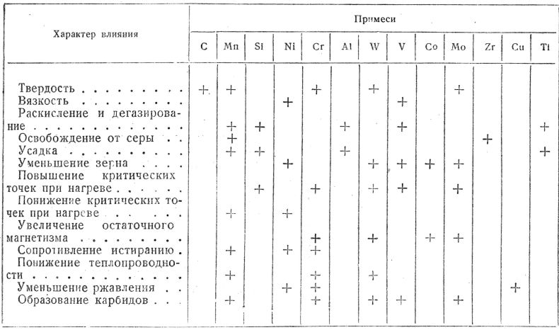 Что такое перлит в стали. Смотреть фото Что такое перлит в стали. Смотреть картинку Что такое перлит в стали. Картинка про Что такое перлит в стали. Фото Что такое перлит в стали