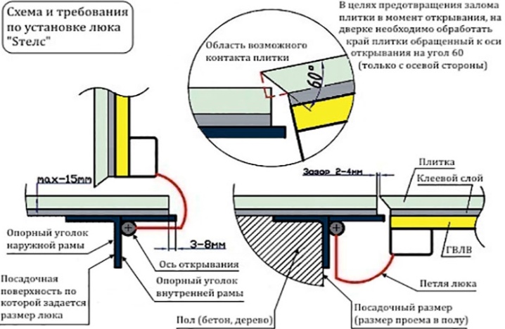 Шарниры для люка в подвал