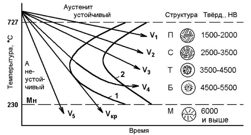 Что такое ледебурит в материаловедении. Смотреть фото Что такое ледебурит в материаловедении. Смотреть картинку Что такое ледебурит в материаловедении. Картинка про Что такое ледебурит в материаловедении. Фото Что такое ледебурит в материаловедении