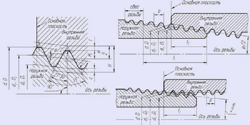 Трубная резьба гост на чертеже