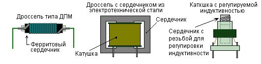 Предназначение дросселя в схеме