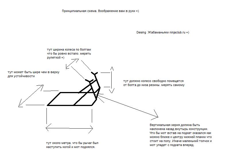 Подставка под кроссовый мотоцикл своими руками чертежи размеры
