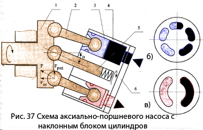 Схема аксиально поршневой насос схема