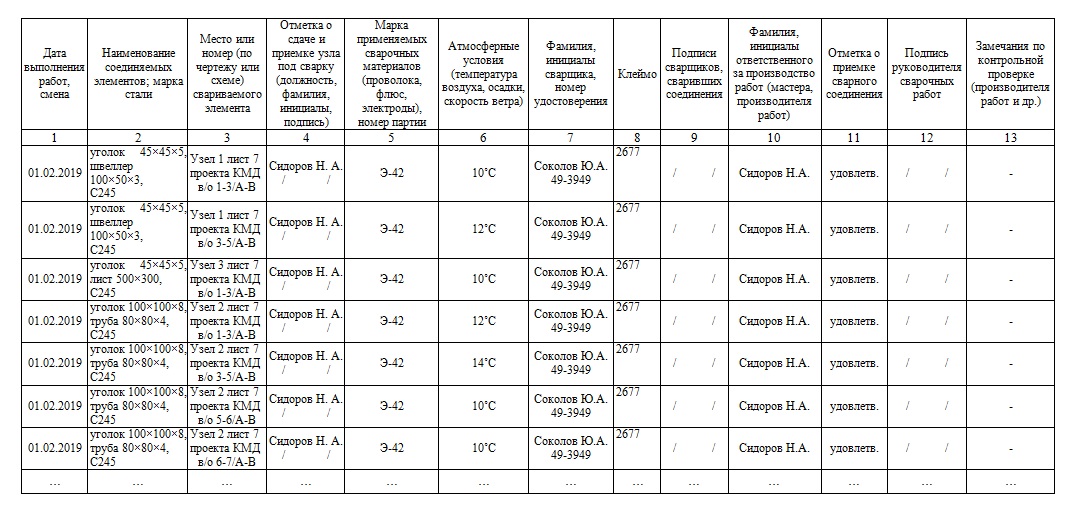 Акт приемочного контроля в аптеке образец заполнения