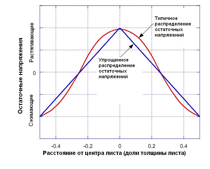 Эффект остаточного изображения