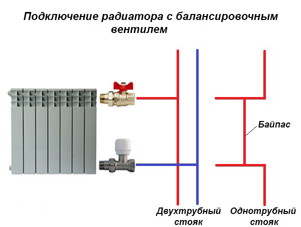 Схема подключения балансировочного клапана в отопление