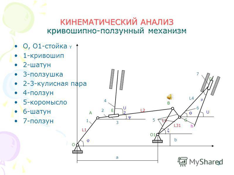 Кривошип на схеме