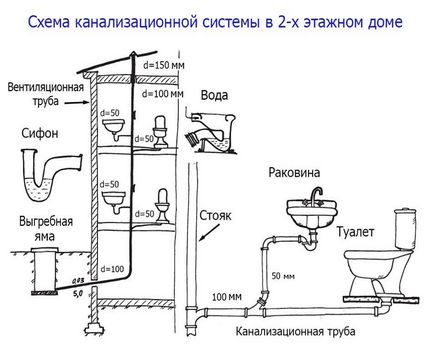 Разводка канализации схема