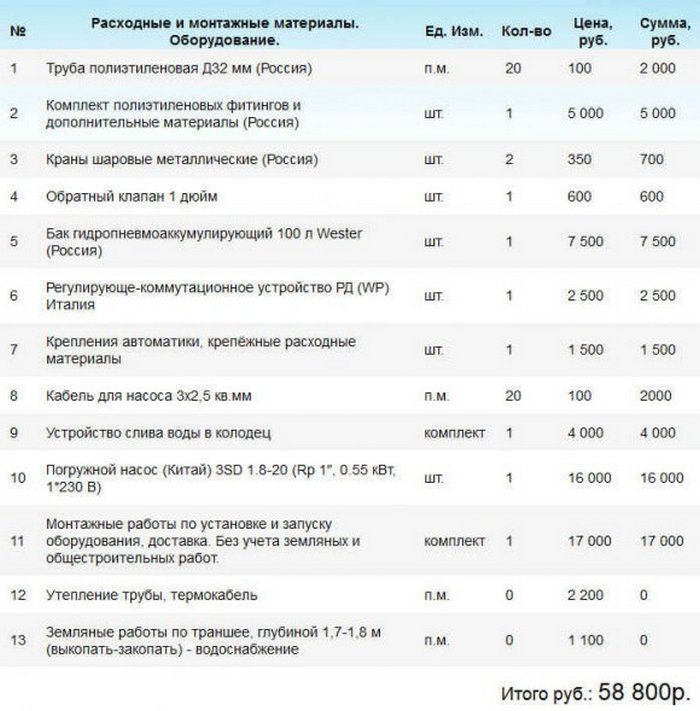 Расценки монтажа полипропилена