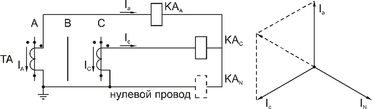 Схема соединения трансформаторов тока и обмоток реле в неполную звезду