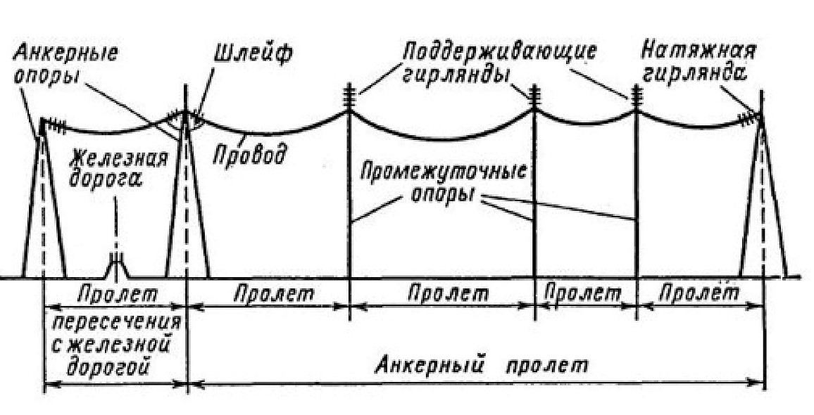 Схема линий электропередач