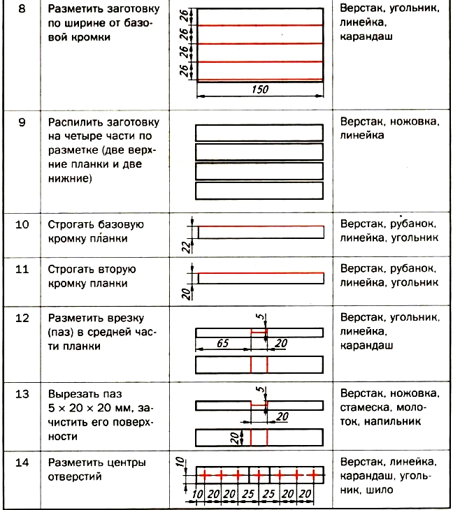 Технологическая карта проекта образец