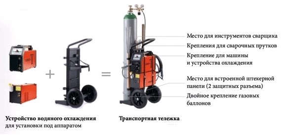 Тачка для сварочного аппарата и баллона