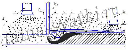 Чертеж сварки под флюсом