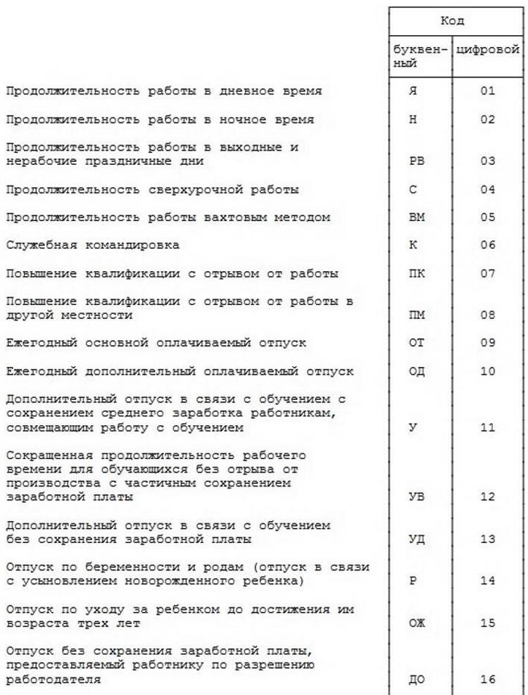 Обозначение отпуска в табеле учета рабочего времени образец