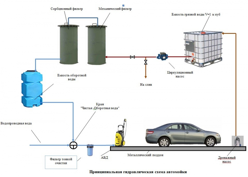 Мойка высокого давления схема электрическая