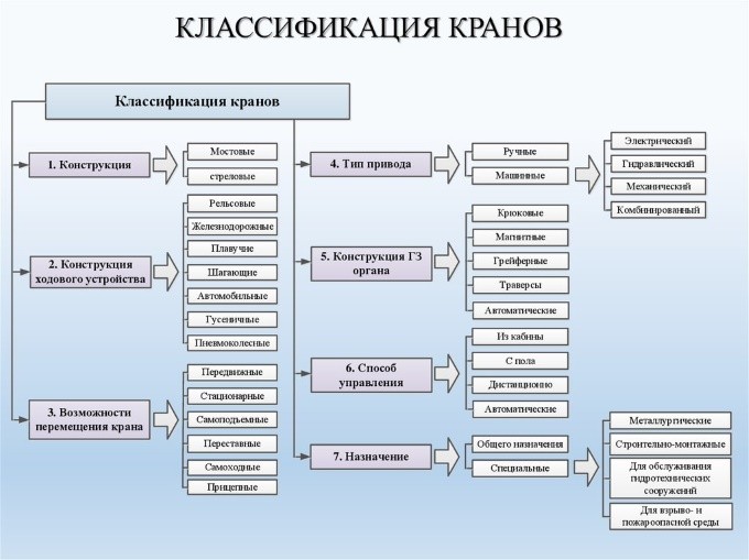 Как называется крюк подъемного крана. Смотреть фото Как называется крюк подъемного крана. Смотреть картинку Как называется крюк подъемного крана. Картинка про Как называется крюк подъемного крана. Фото Как называется крюк подъемного крана