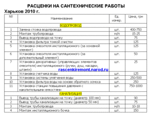 Сметы на сантехнические работы образец