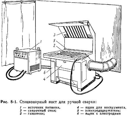 Схема сварочного поста для ручной дуговой сварки
