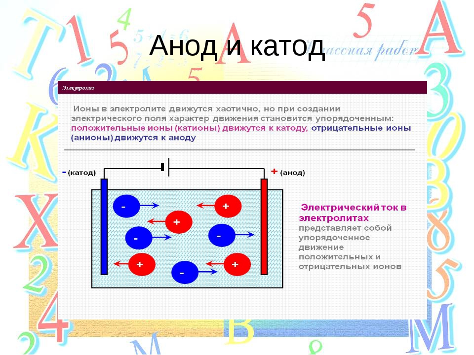 Катод это. Катод и анод. Катод или анод. Анод отрицательный. Катод положительный анод -.