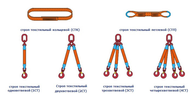 Схема строповки стп