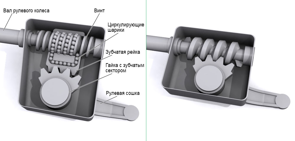 Червячный механизм схема