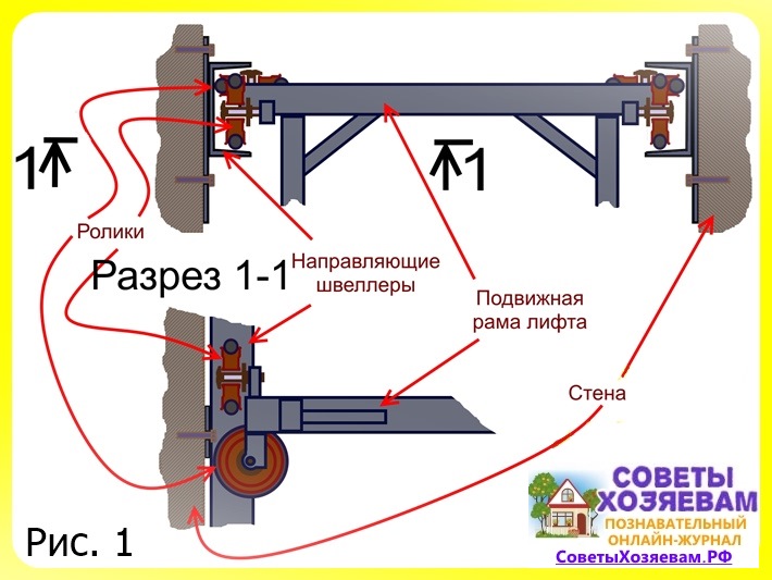 Грузовой лифт своими руками чертежи инструкция