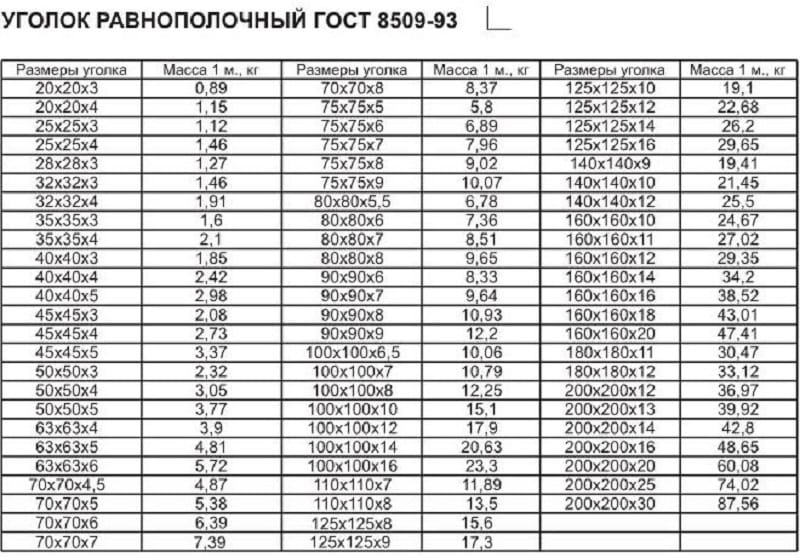 Уголок равнополочный гост 8509 93 обозначение на чертежах