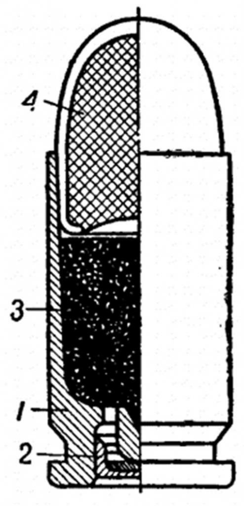 Устройство патрона. Гильза капсюль пороховой заряд пуля. Устройство патрона ПМ 9мм. Капсюль гильза строение пули. Строение капсюля патрона ПМ.