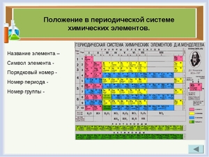 Химический элемент имеющий схему